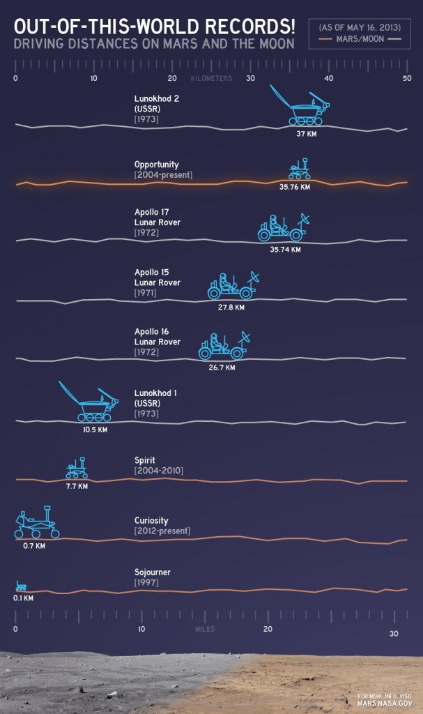 Out-of-this-World Records